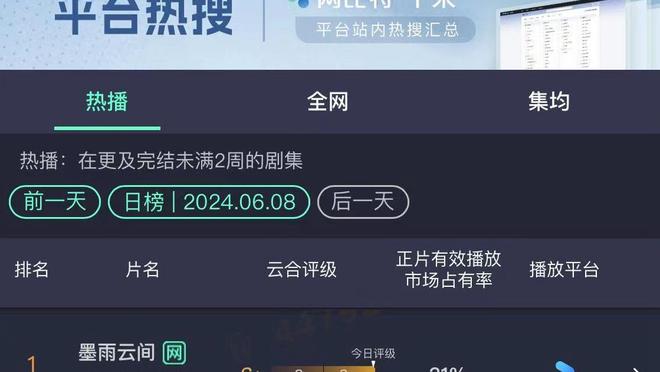 替补神兵！基斯珀特半场8中6三分4中3砍下19分